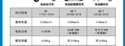 民生问答丨《西安市电动自行车管理规定（试行）》政策解读